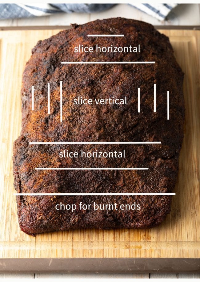 diagram showing how to slice the smoked beef brisket